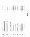 Fig. 45 - GIP analog and hybrid polypeptides with selectable properties