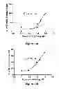 Fig. 22 - Methods and compositions inhibiting tumor cell proliferation