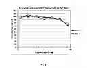 Fig. 07 - SYNTHETIC GLYCOAMINE COMPOUNDS
