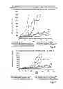 Fig. 07 - Cyclodextrin-based polymers for therapeutics delivery