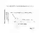 Fig. 09 - Cyclodextrin-based polymers for therapeutics delivery