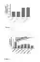 Fig. 08 - Use of cyclodextrin for treatment and prevention of bronchial inflammatory diseases