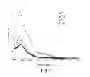 Fig. 04 - POLYMERS FOR BIOMATERIALS AND THERAPEUTICS