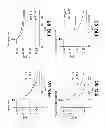 Fig. 09 - Retinoid replacements and opsin agonists and methods for the use thereof