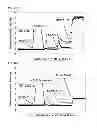 Fig. 33 - Methods of nourishing animals
