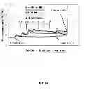 Fig. 43 - Methods of nourishing animals