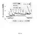 Fig. 44 - Methods of nourishing animals