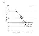 Fig. 03 - DIAGNOSTIC AGENT, DIAGNOSTIC METHOD AND THERAPEUTIC AGENT FOR FIBROMYALGIA