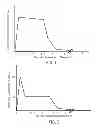 Fig. 02 - Parenteral formulations of dopamine agonists