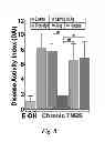 Fig. 09 - nAChRalpha7 Agonists and nAChRalpha7 Antagonists for Treating Ulcerative Colitis (UC) and Crohn's Disease (CD)