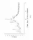 Fig. 02 - Salts Of Methyl 2-((R)-(3-Chlorophenyl)((R)-1-((S)-2-(Methylamino)-3-((R)-Tetrahydro-2H-Pyran-3-Yl)Propylcarbamoyl)Piperidin-3-Yl)Methoxy)Ethylcarbamate