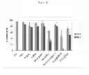 Fig. 02 - Surgical adjuvant composition and associated methods of use
