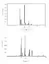 Fig. 02 - POLYMORPHS OF DALFAMPRIDINE, PREPARATIONS AND USES THEREOF