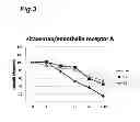 Fig. 04 - Sitaxentan derivative