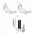 Fig. 07 - Tryptamine derivatives, their preparation and their use in gastropathy