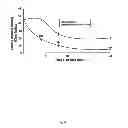 Fig. 09 - Tryptamine derivatives, their preparation and their use in gastropathy