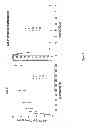 Fig. 09 - Modulators of coagulation factors