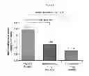 Fig. 06 - USE OF TERIFLUNOMIDE FOR TREATING MULTIPLE SCLEROSIS