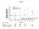 Fig. 07 - USE OF TERIFLUNOMIDE FOR TREATING MULTIPLE SCLEROSIS