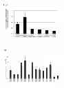 Fig. 02 - Enhanced bimatoprost ophthalmic solution