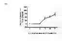 Fig. 02 - Alkoxy compounds for disease treatment