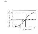 Fig. 09 - Alkoxy compounds for disease treatment