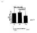 Fig. 12 - Alkoxy compounds for disease treatment