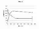Fig. 09 - 3D MATRICES OF HUMAN ELASTIN-LIKE POLIPEPTIDES AND METHOD OF PREPARATION THEREOF