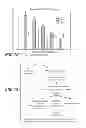 Fig. 14 - Composition and method for the enhancement of the efficacy of drugs