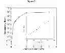 Fig. 09 - SELF-ALIGNED GRAPHENE POLYMER NANOCOMPOSITES