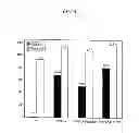 Fig. 05 - Injection molded article comprising polypropylene and polylactic acid