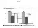 Fig. 10 - Injection molded article comprising polypropylene and polylactic acid