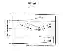 Fig. 11 - Injection molded article comprising polypropylene and polylactic acid