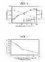 Fig. 02 - Diol, and polycarbonate resin or polyester resin