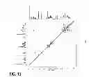 Fig. 09 - Method For Synthesizing A Cyclic Multivalent Peptide Using A Thiol-Mediated Reaction