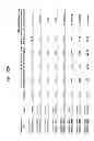 Fig. 35 - Binding Proteins That Bind to Human FGFR1c, Human Beta-Klotho and Both Human FGFR1c and Human Beta-Klotho