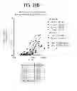 Fig. 48 - Binding Proteins That Bind to Human FGFR1c, Human Beta-Klotho and Both Human FGFR1c and Human Beta-Klotho
