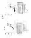 Fig. 65 - Binding Proteins That Bind to Human FGFR1c, Human Beta-Klotho and Both Human FGFR1c and Human Beta-Klotho