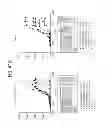 Fig. 69 - Binding Proteins That Bind to Human FGFR1c, Human Beta-Klotho and Both Human FGFR1c and Human Beta-Klotho