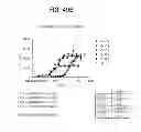 Fig. 79 - Binding Proteins That Bind to Human FGFR1c, Human Beta-Klotho and Both Human FGFR1c and Human Beta-Klotho