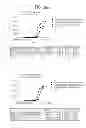 Fig. 80 - Binding Proteins That Bind to Human FGFR1c, Human Beta-Klotho and Both Human FGFR1c and Human Beta-Klotho