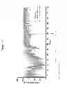 Fig. 87 - Binding Proteins That Bind to Human FGFR1c, Human Beta-Klotho and Both Human FGFR1c and Human Beta-Klotho