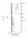 Fig. 89 - Binding Proteins That Bind to Human FGFR1c, Human Beta-Klotho and Both Human FGFR1c and Human Beta-Klotho
