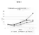 Fig. 02 - PROTEIN PRODUCTION