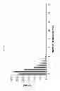 Fig. 13 - Antibody libraries