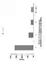 Fig. 16 - Antibody libraries