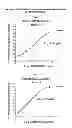 Fig. 08 - Anti-CD80 antibody