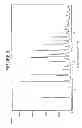 Fig. 06 - PROCESS FOR THE PREPARATION OF CRYSTALLINE FORMS OF DEXLANSOPRAZOLE