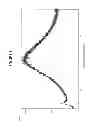 Fig. 02 - Salts of dexlansoprazole and their preparation