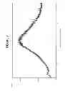 Fig. 04 - Salts of dexlansoprazole and their preparation